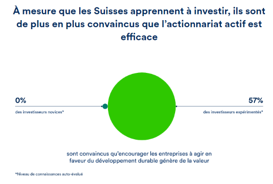 2023.12.20.Suisses actifs privés