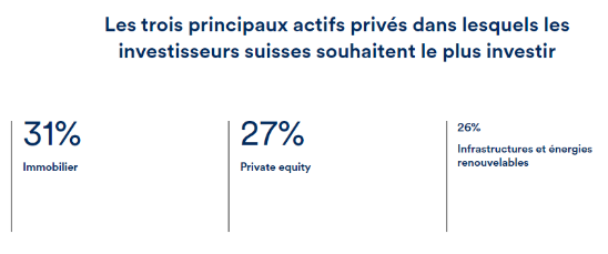 2023.12.20.Trois investisseurs