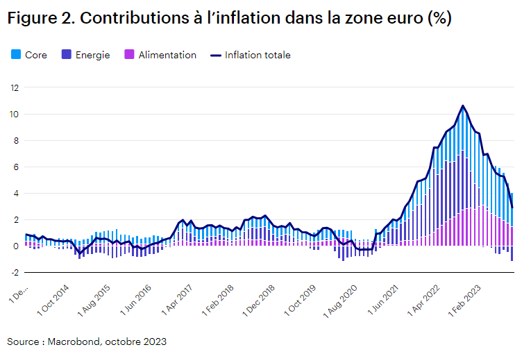 2023.12.21.Inflation