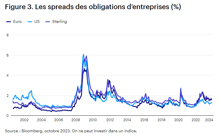 2023.12.21.Spreads