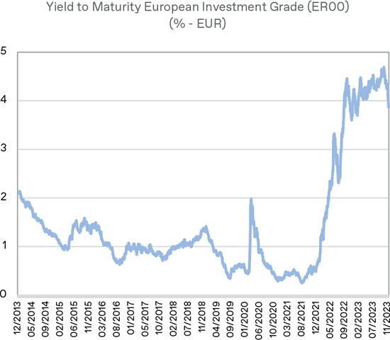 2023.12.22.Yield to maturity