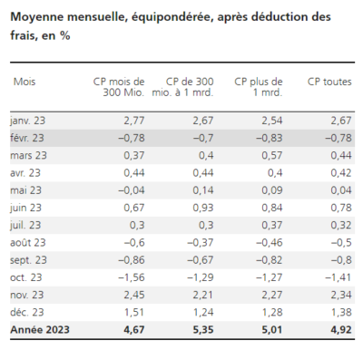 2024.01.11.Moyenne mensuelle