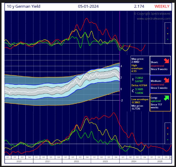2024.01.12.Bund