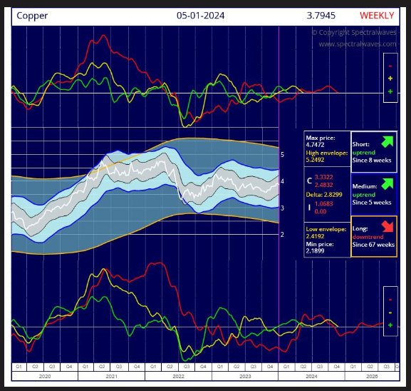 2024.01.12.Cuivre