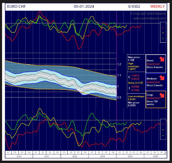 2024.01.12.EURCHF