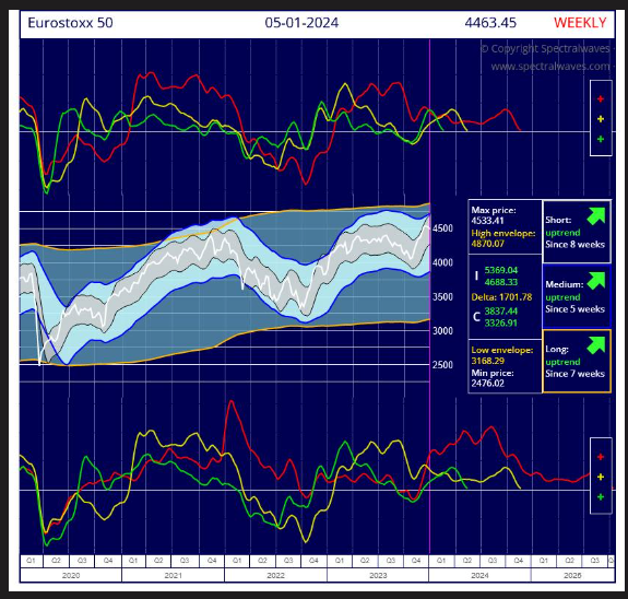 2024.01.12.Eurostoxx