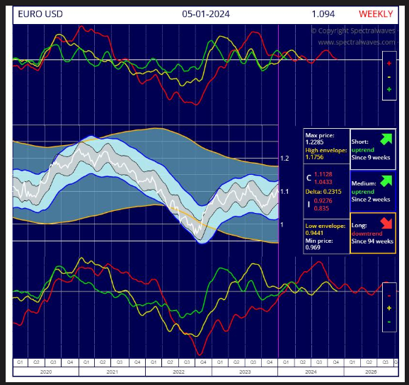 2024.01.12.EURUSD
