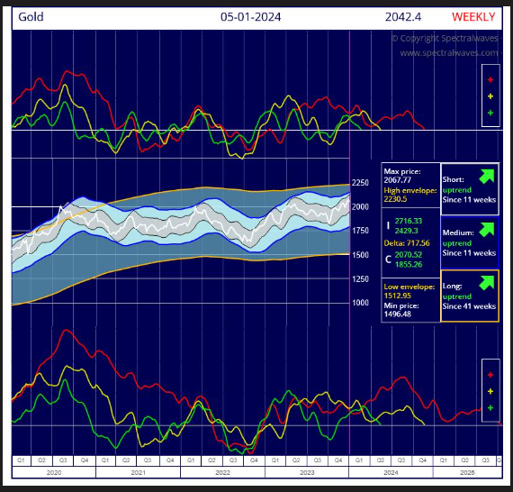 2024.01.12.Gold