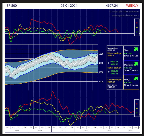 2024.01.12.SP500