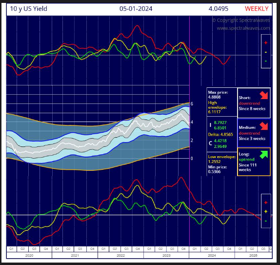 2024.01.12.TBond