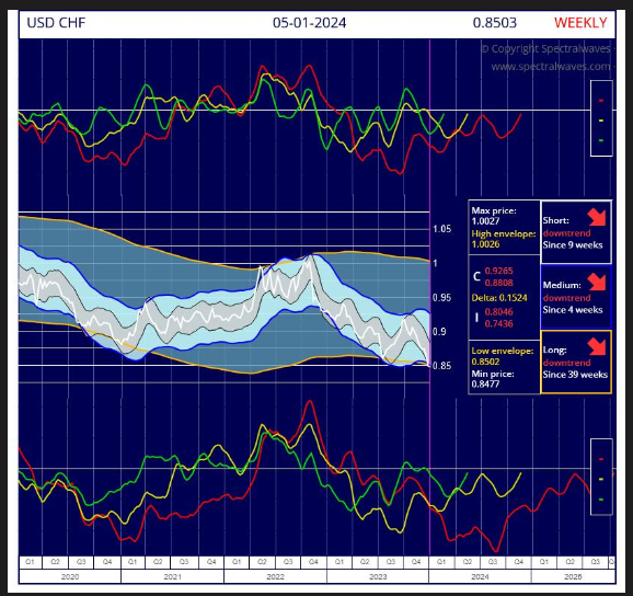 2024.01.12.USDCHF