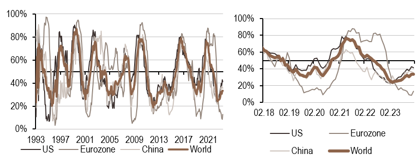 2024.01.15.Inflation mondiale