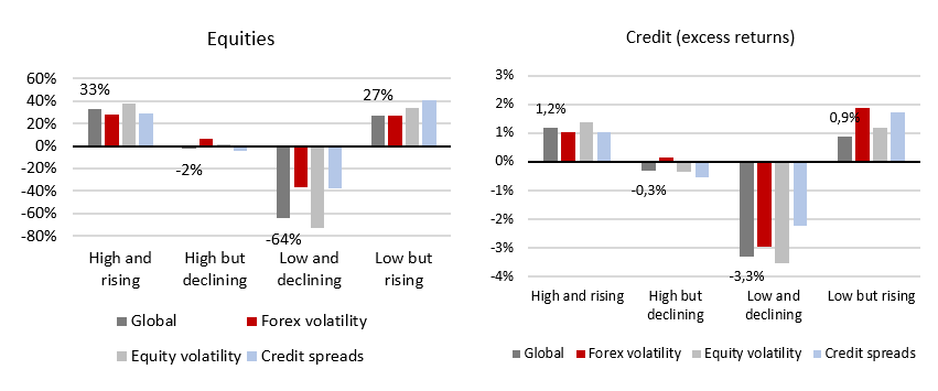2024.01.15.Performance risque