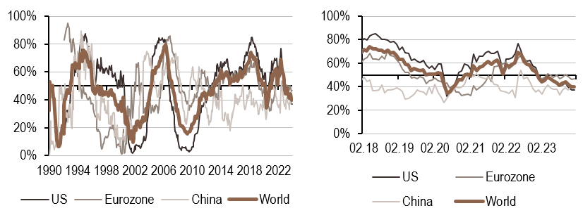 2024.01.15.Politique monétaire
