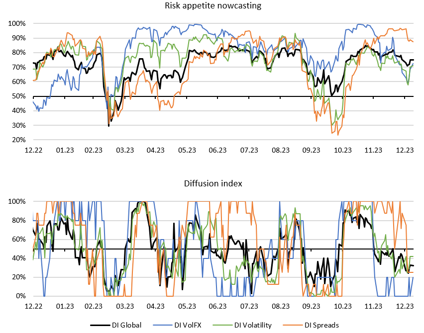 2024.01.15.Risk appetite