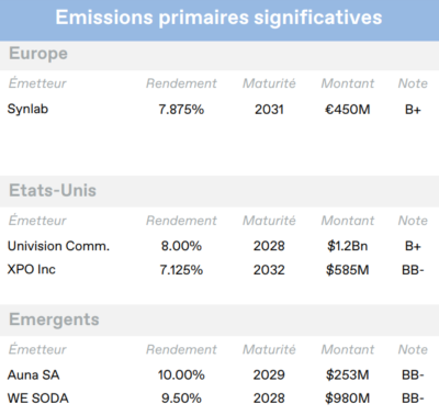 2024.01.17.Emissions primaires