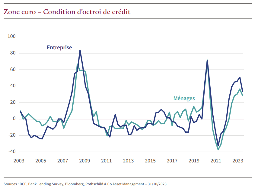 2024.01.17.Euro crédit