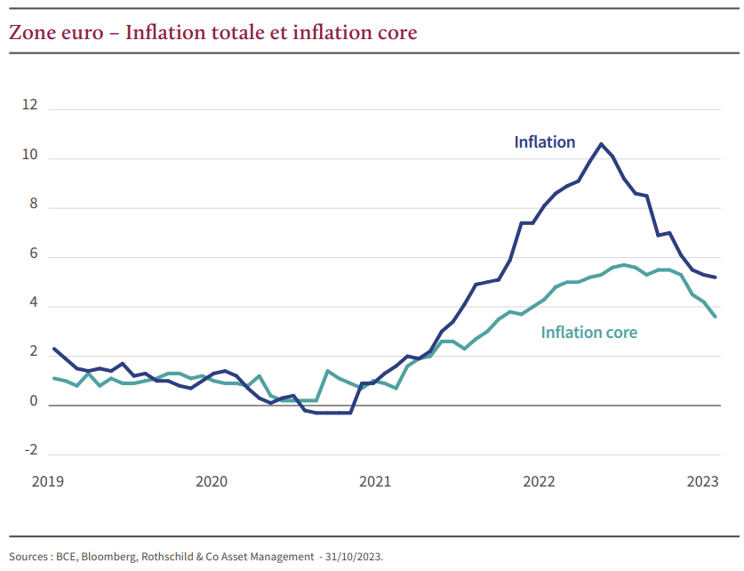 2024.01.17.Inflation Europe