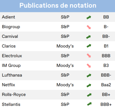 2024.01.17.Publication de notation