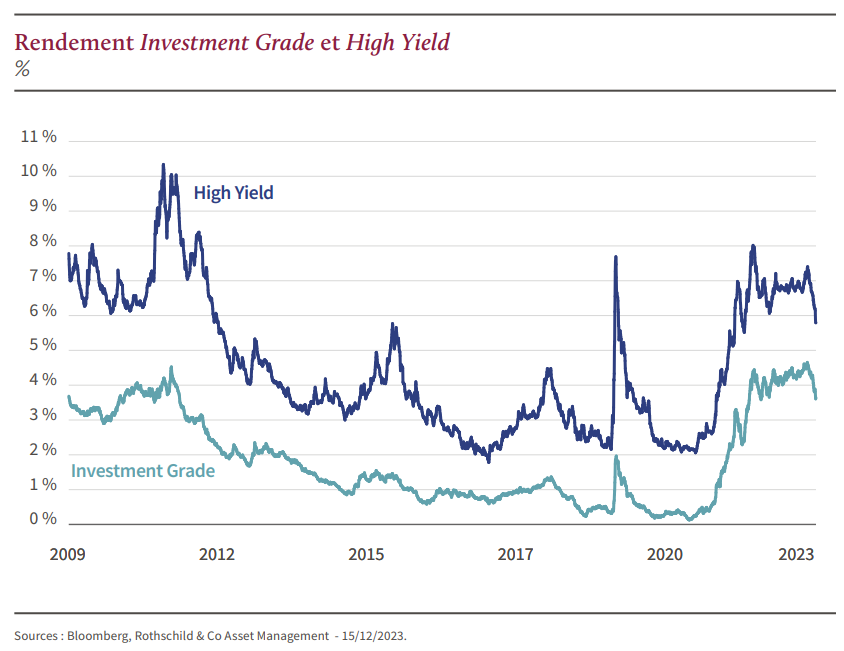 2024.01.17.Rendement IG YH