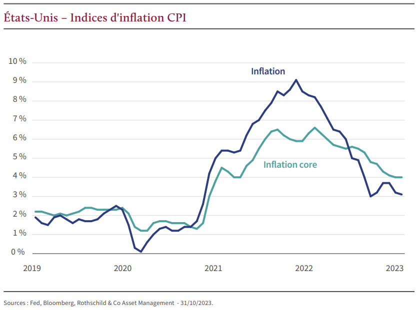 2024.01.17.US CPI