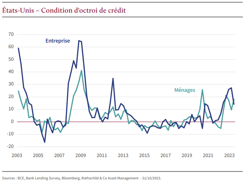 2024.01.17.US crédit