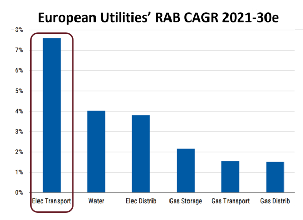 2024.01.18.European Utilities