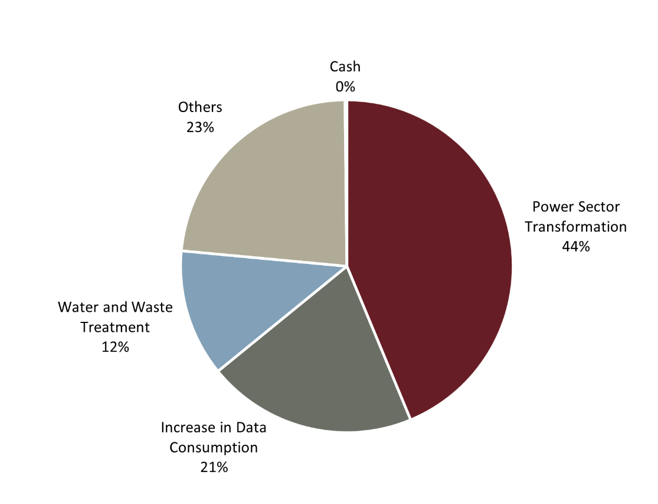 2024.01.18.Thèmes porteurs
