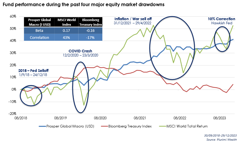 2024.01.19.Performance fonds