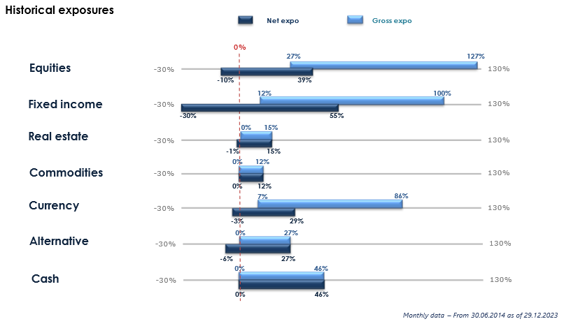 2024.01.19.Répartition classe d'actifs