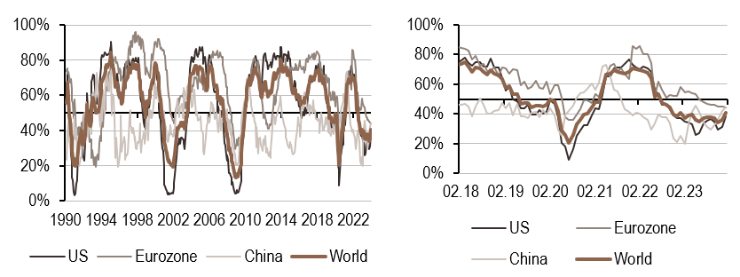 2024.01.22.Croissance mondiale