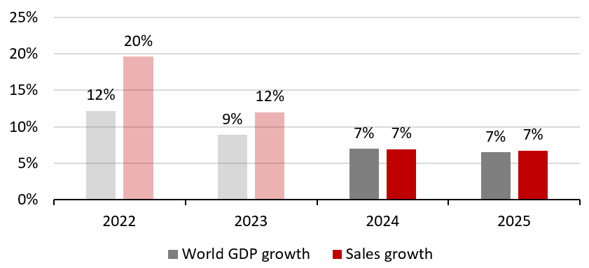 2024.01.22.Croissance PIB