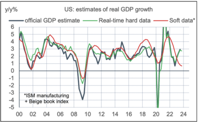 2024.01.22.Estimations de la croissance