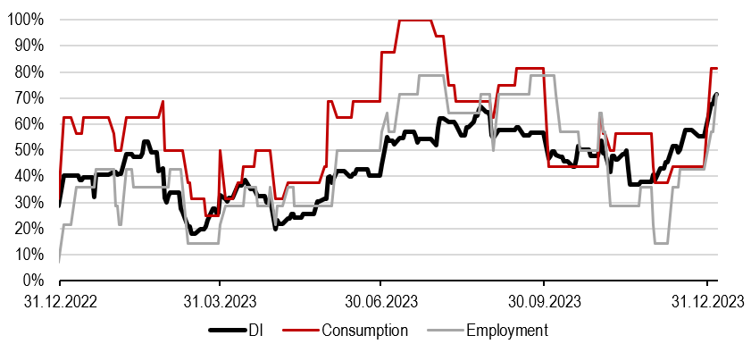 2024.01.22.Indice de diffusion