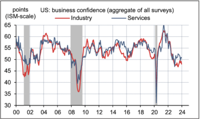 2024.01.22.Indices agrégés du climat des affaires