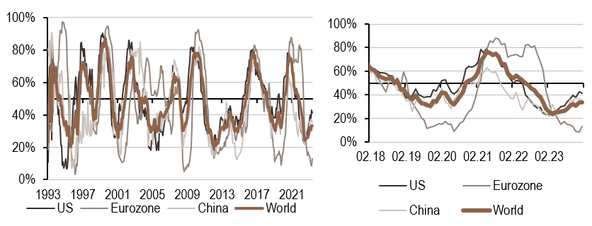 2024.01.22.Inflation mondiale