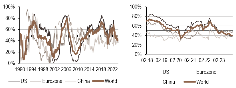 2024.01.22.Politique monétaire