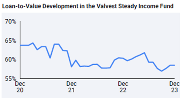 2024.01.22.Valvest income fund