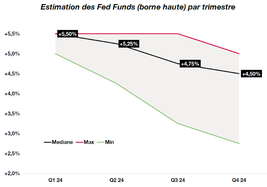 2024.01.24.Fed funds