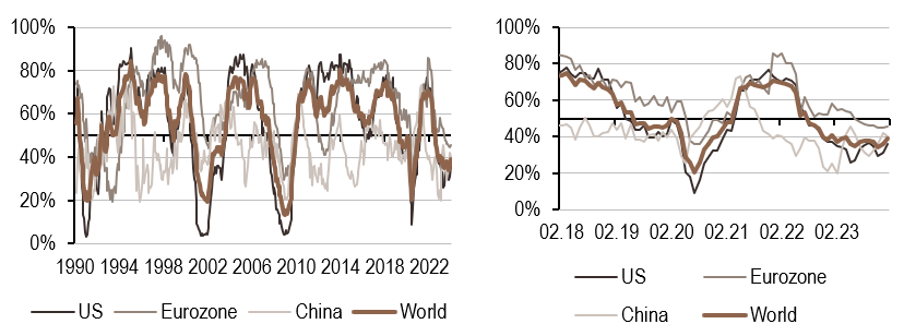 2024.01.29.Croissance mondiale