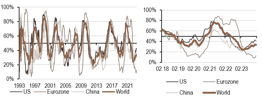 2024.01.29.Inflation mondiale