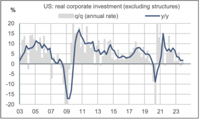 2024.01.29.investissement des entreprises