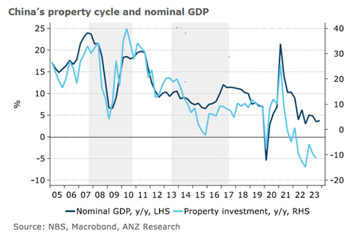 2024.01.30.China property
