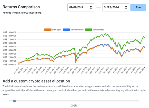 2024.01.31.Simulateur