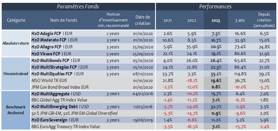 2024.01.31. performance