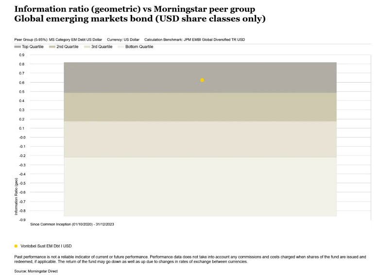 2024.012.01.Information ratio