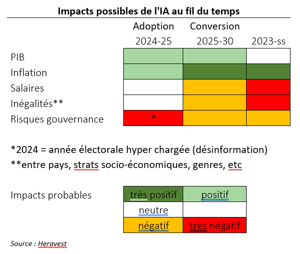 2024.02.02.Impacts IA