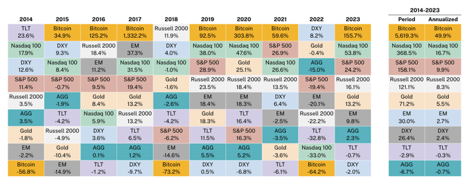 2024.02.02.Performances