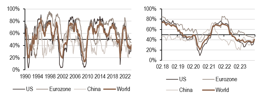 2024.02.05.Croissance mondiale