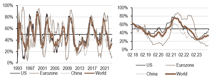 2024.02.05.Inflation mondiale